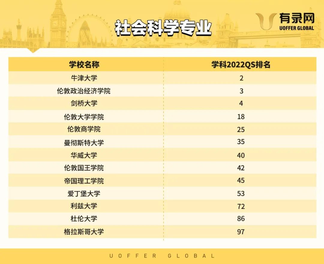 十大被吐槽的大学专业,那些备受吐槽的大学专业