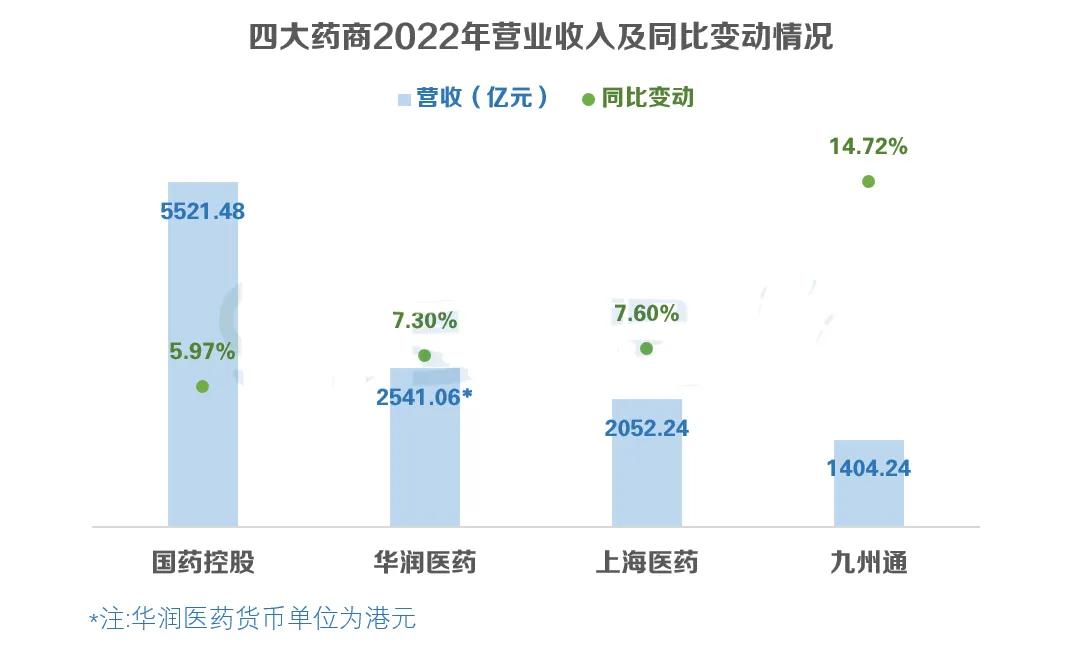 四大最新财报,四家医药公司财报对照