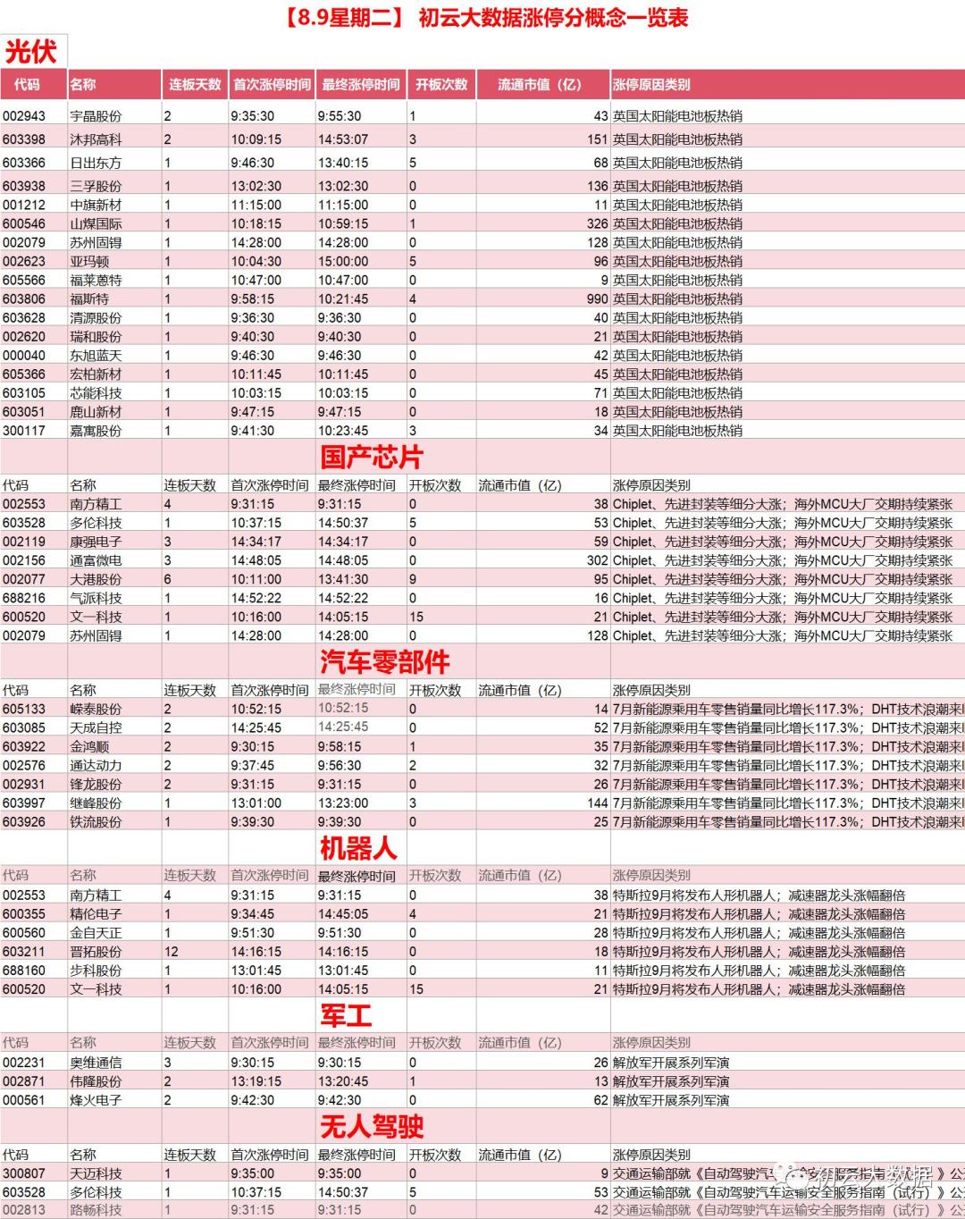 股票7连阳后调整3天后大涨,连续多日强劲上涨后股市回落