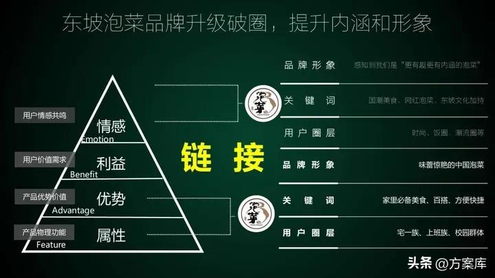 美食电商设计与运营,品牌美食营销方案