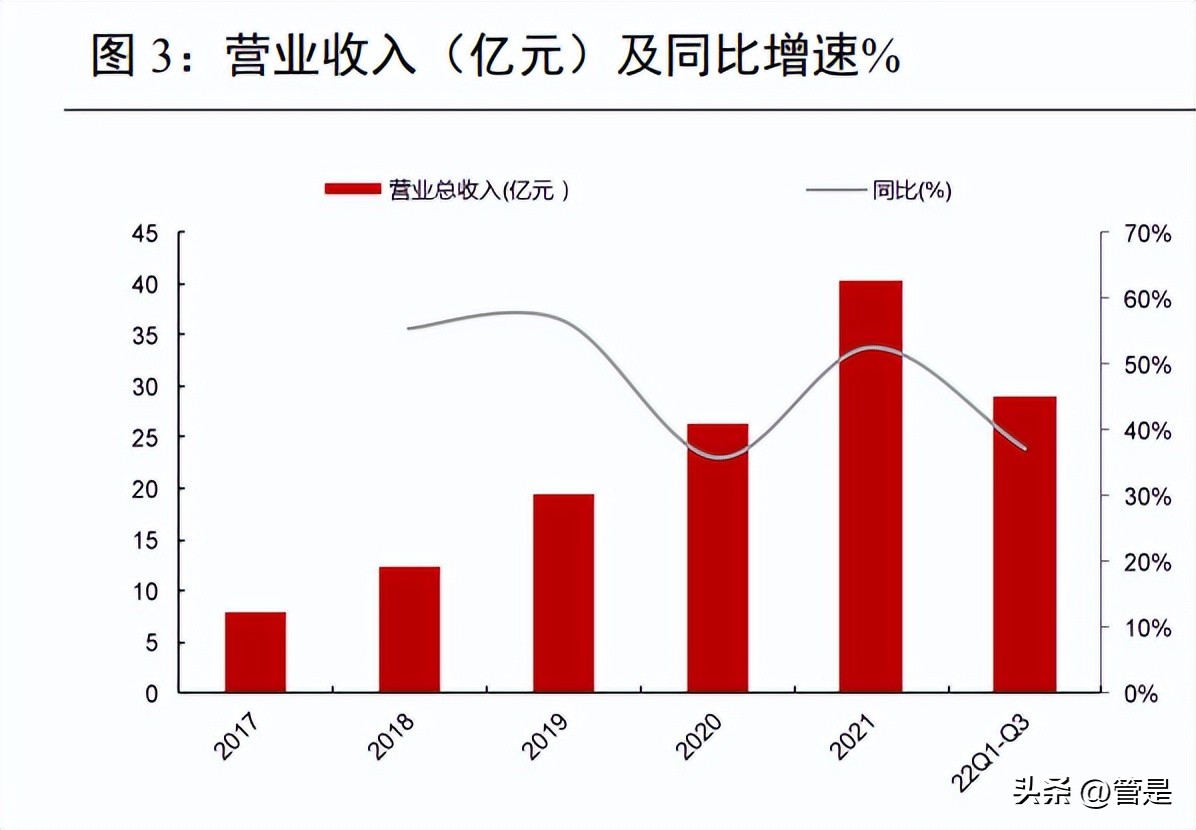 贝泰妮研究报告：成分技术支撑品牌优势，树立敏感肌护肤专业形象