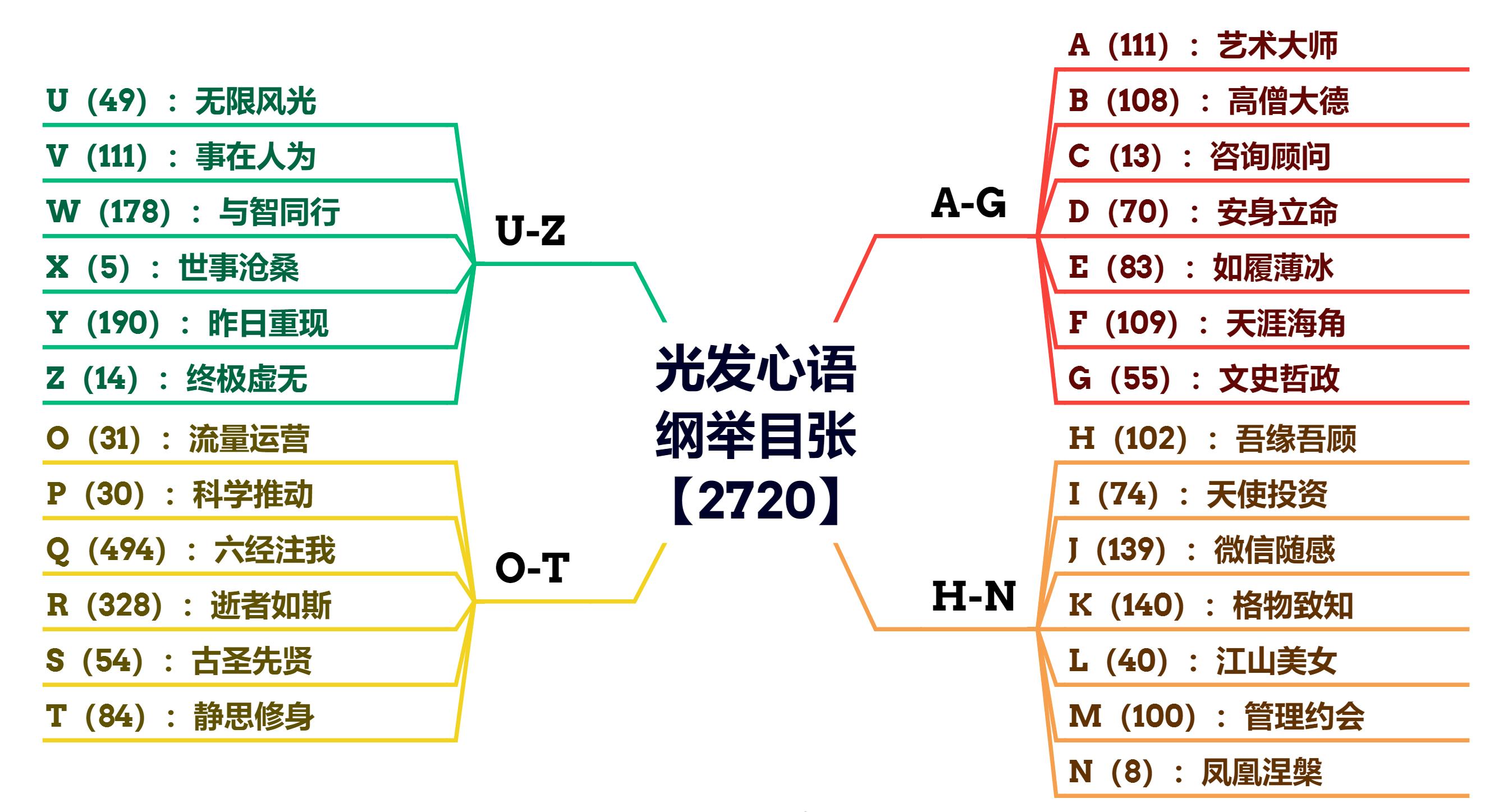 正能量励志创业人生感悟,光发心语