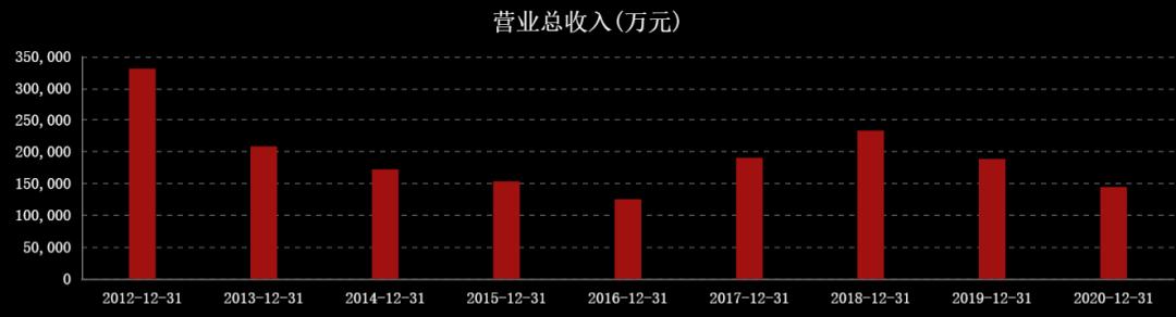 国际油价对中国石油股票的影响,油价大涨对石油股的影响