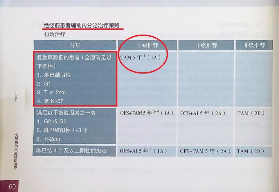 二阳一阴乳腺癌用什么化疗药好,乳腺癌弱阳是不是吃托瑞米芬