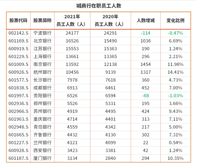 银行员工收入排名前十名,2018年银行业薪酬排行榜