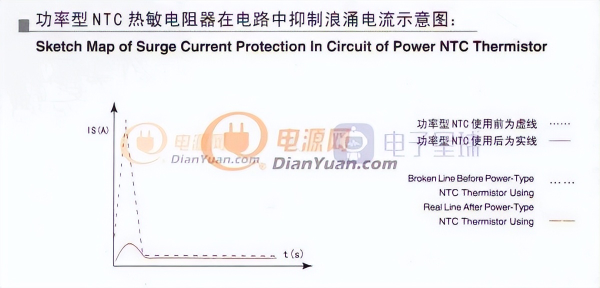 常用开关电源选型标准是什么,开关电源输出端泄放电电阻选多大