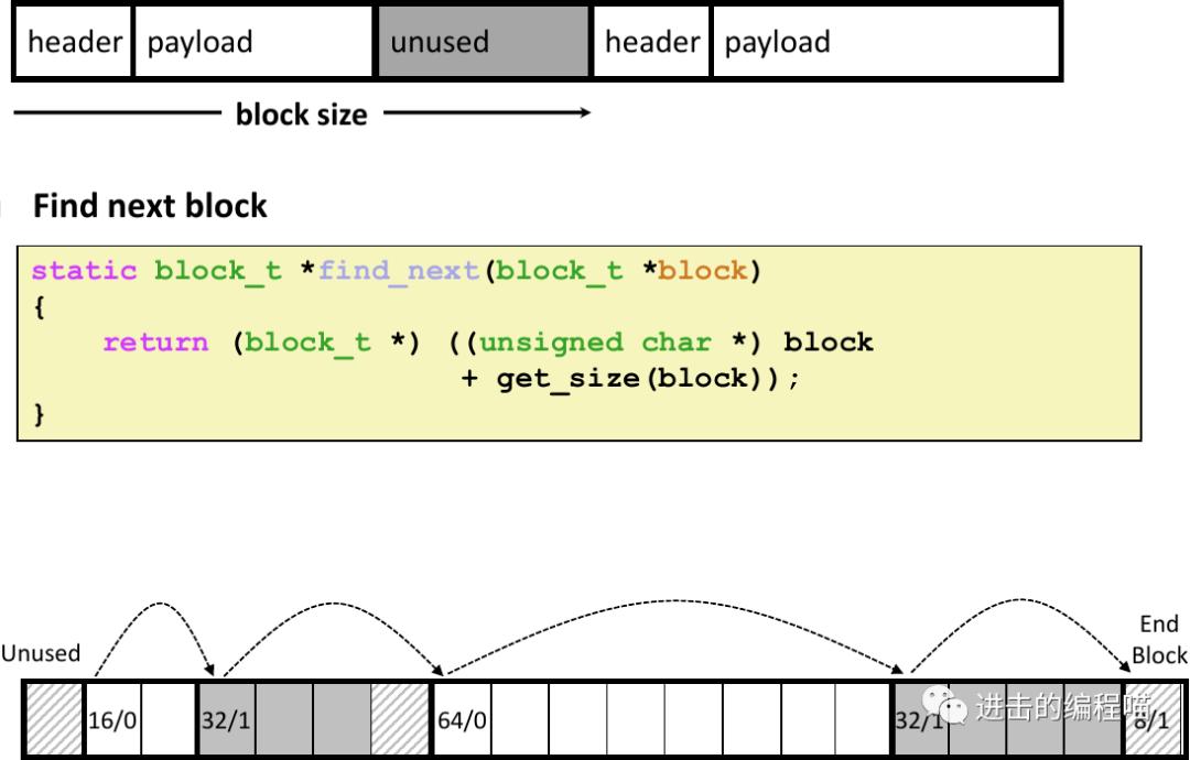把虚拟内存放进内存,内存没用完虚拟内存