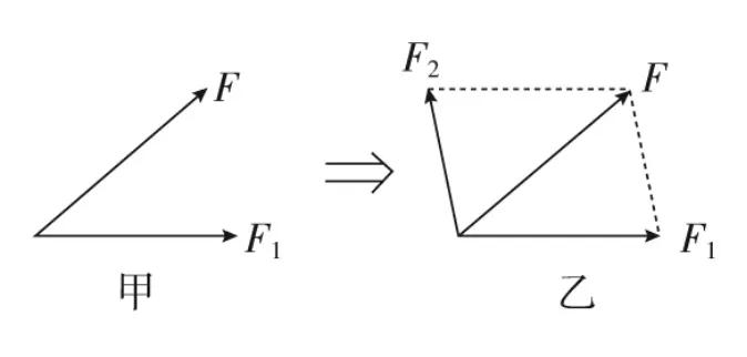 高一物理力的合成与分解,高中物理力的合成和分解课程讲解