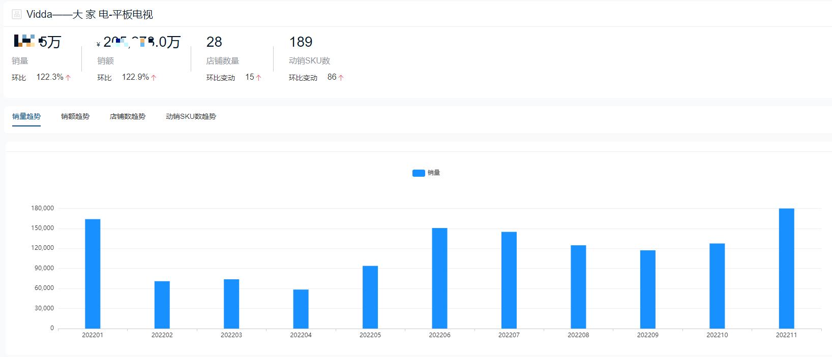 2022年液晶电视销量排名前十名,2021十大平板电视品牌排行榜