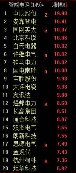 哪些板块容易产生大牛股,大牛股有望出现的板块