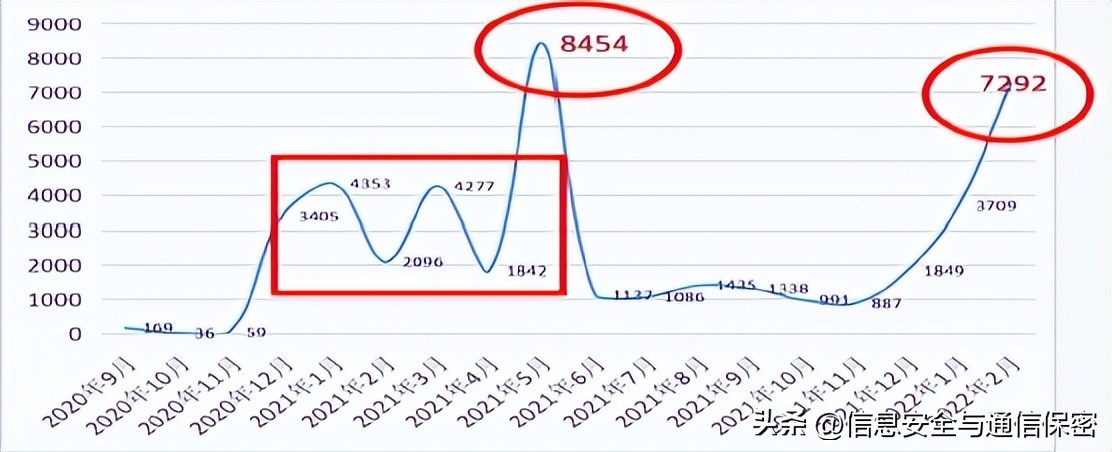 2022年俄乌冲突军事理论研究课题,俄乌战争战场简报