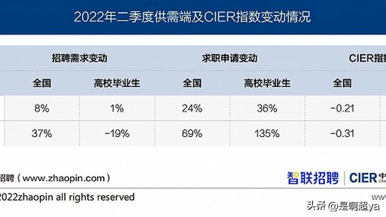 牛客网java开发高频面试题,无忧面试题
