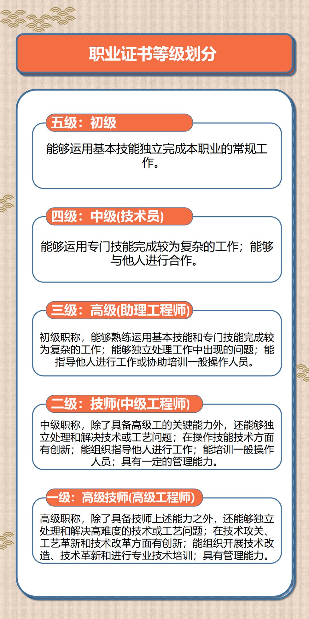 职业资格证书和职业技能等级证书,职业资格证书等级怎么划分