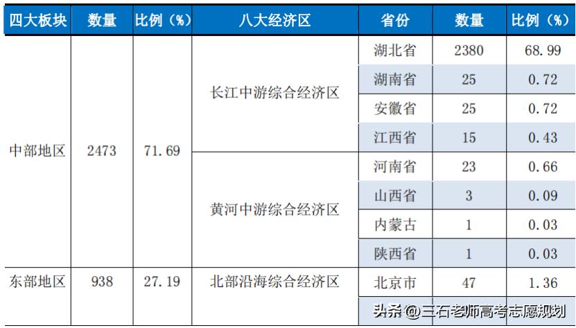 湖北工业大学有哪些专业,湖北工业大学特色专业