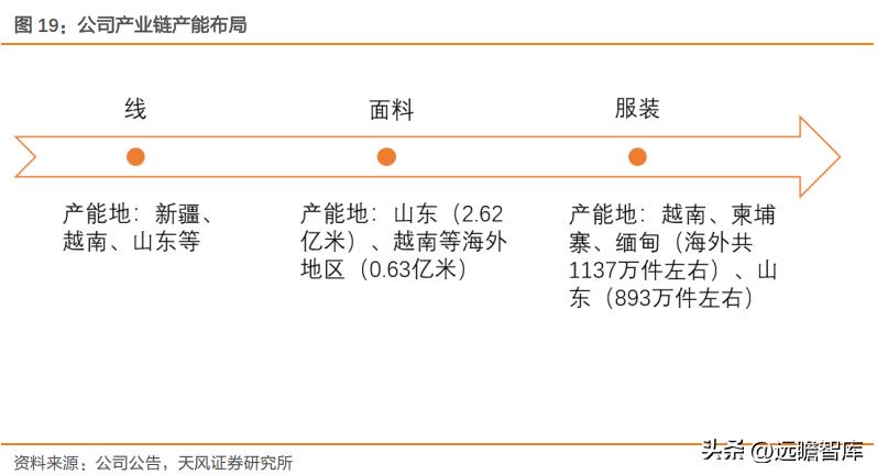 一体化色织产业链龙头，鲁泰A：产品结构升级+新兴市场发力促成长