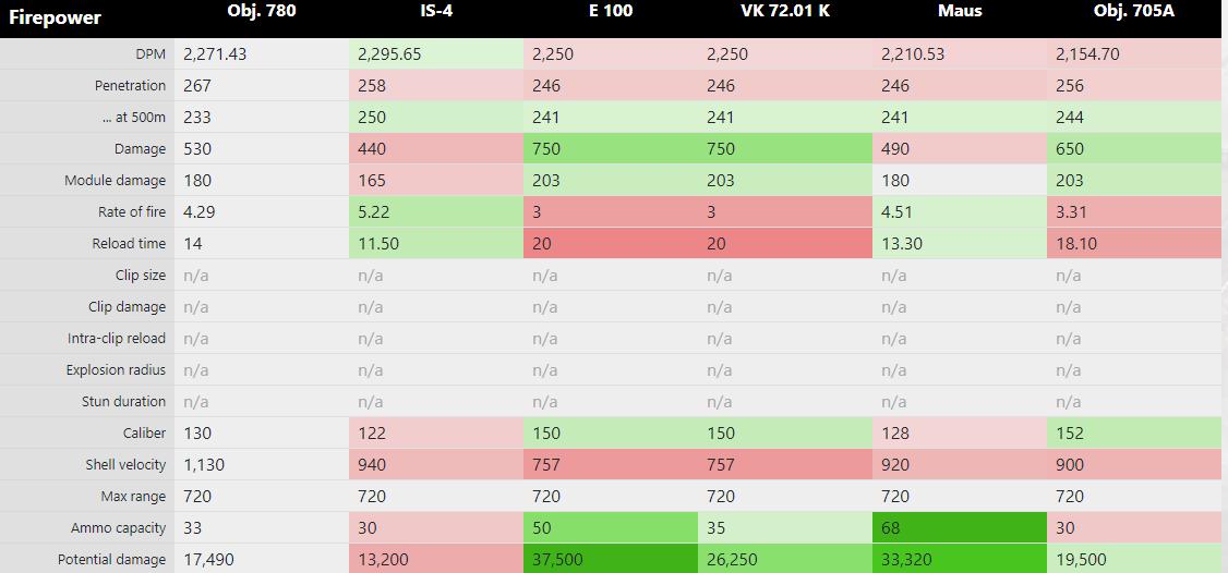关于坦克世界,关于坦克世界的杂谈紫装了解一下