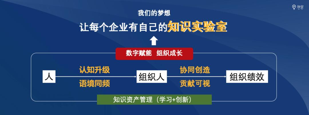 知室联合创始人葛新：两个人的转型｜案例分享