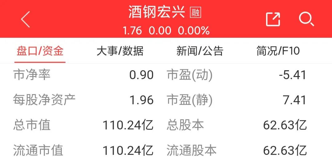 600307酒钢宏兴今日行情,600307酒钢宏兴能退市吗