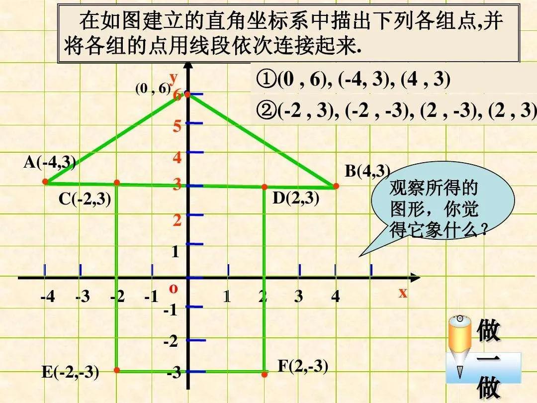 七年级下册数学平面直角坐标系题,八上数学思维导图平面直角坐标系