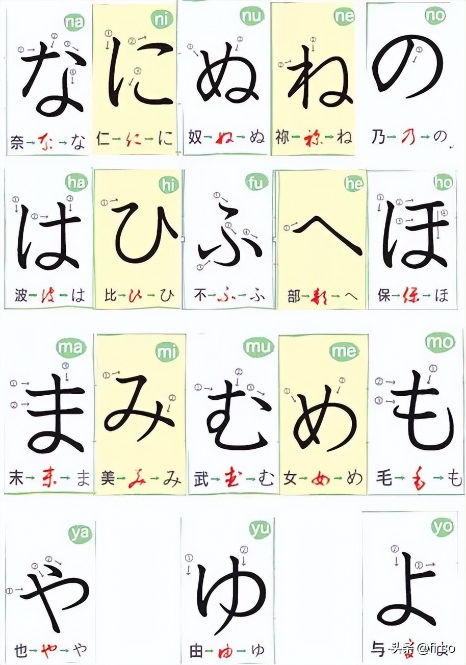 日语五十音对应的日语字,日语五十音中国人学日语多简单