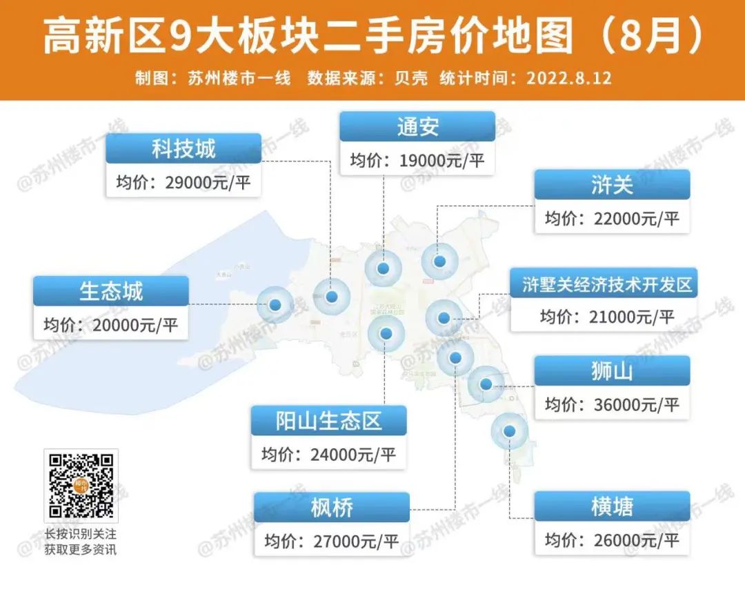 双湖城现在的房价,双湖桥房价最新价格