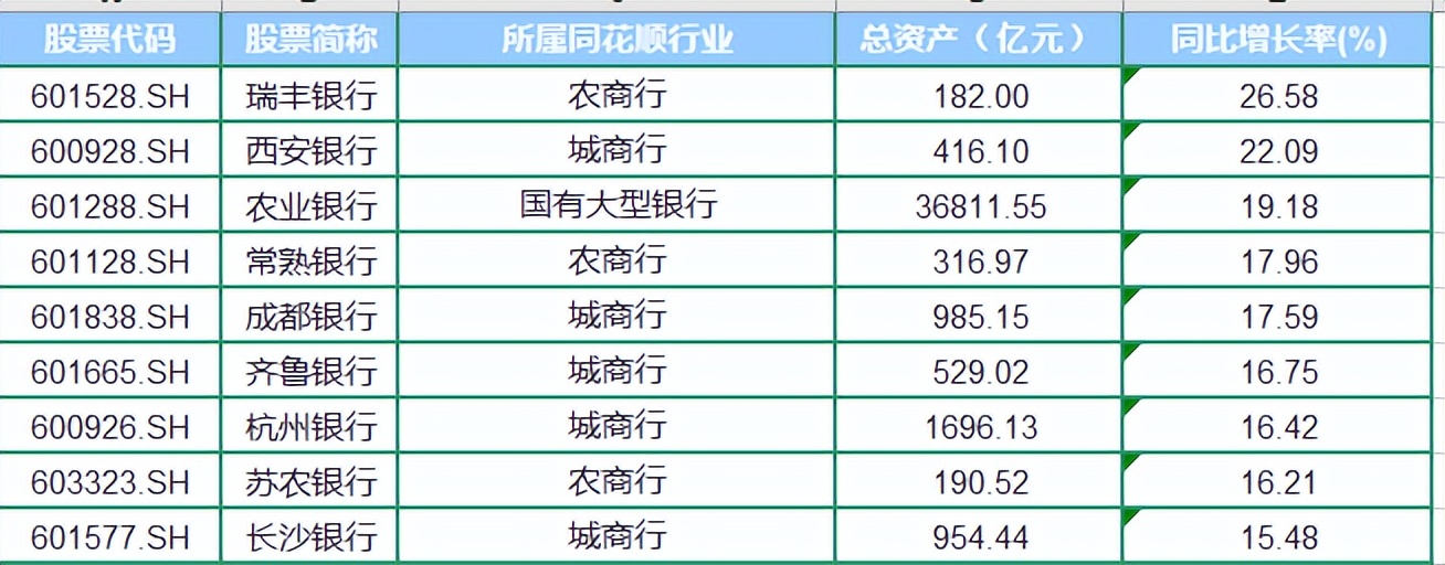 银行一季报盈利料持续回暖,2023年各家银行财报