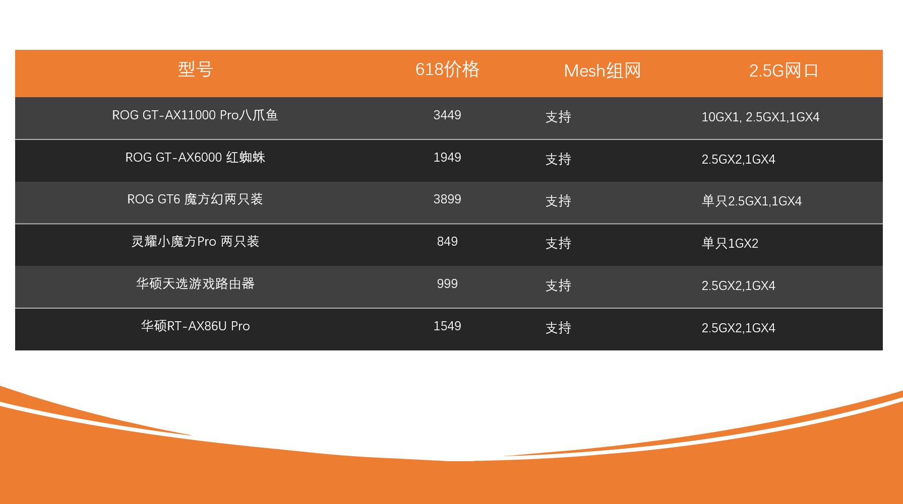 华硕路由器家用2023年新款,华硕路由器推荐2023