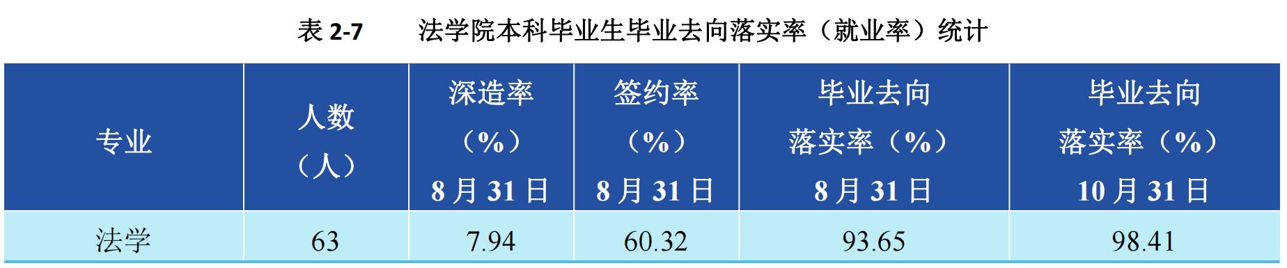 北京物资学院简介,北京物资学院物流工程与管理