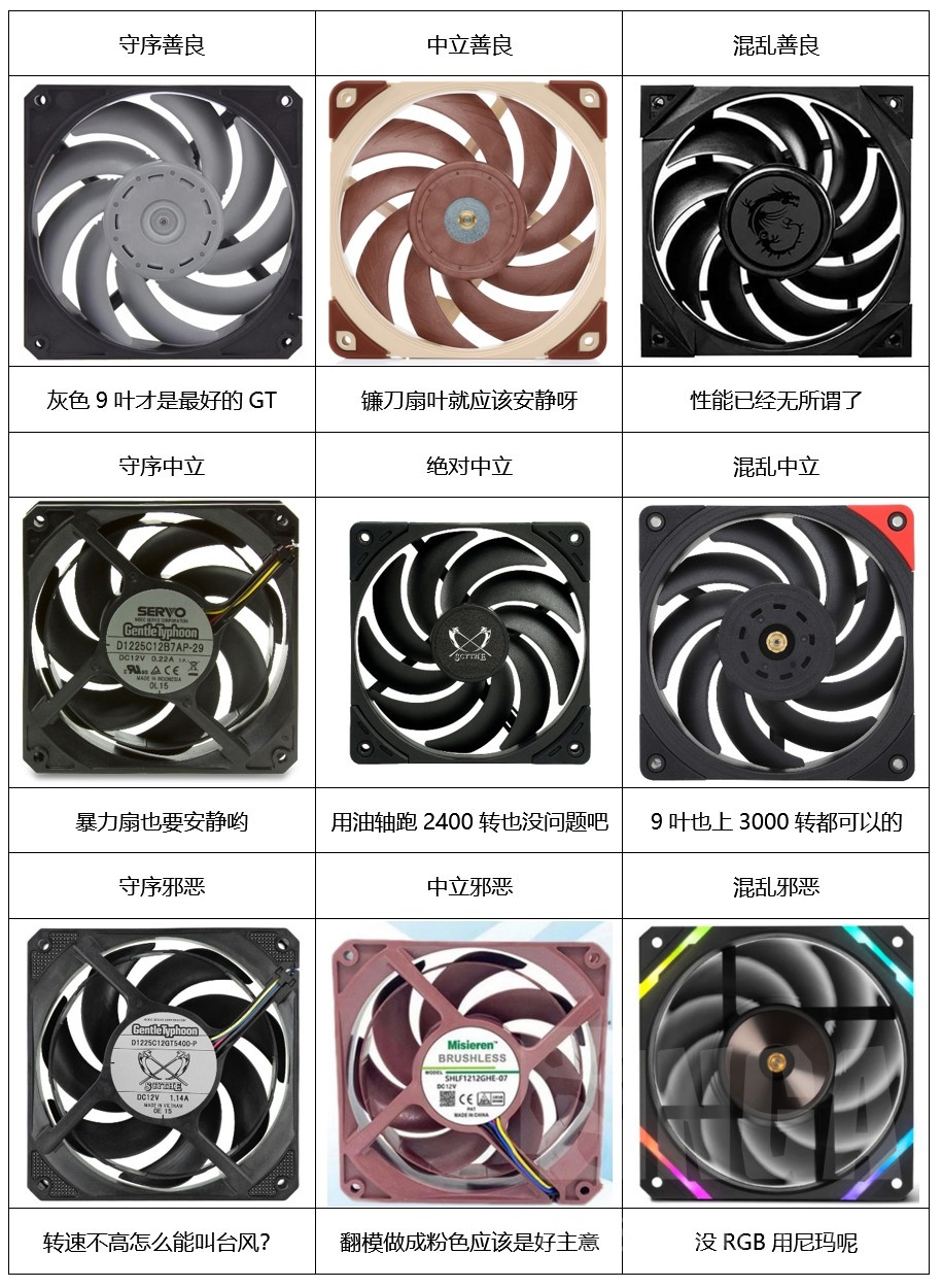 机箱怎么选择水冷风扇型号,散热风扇参数怎么选择