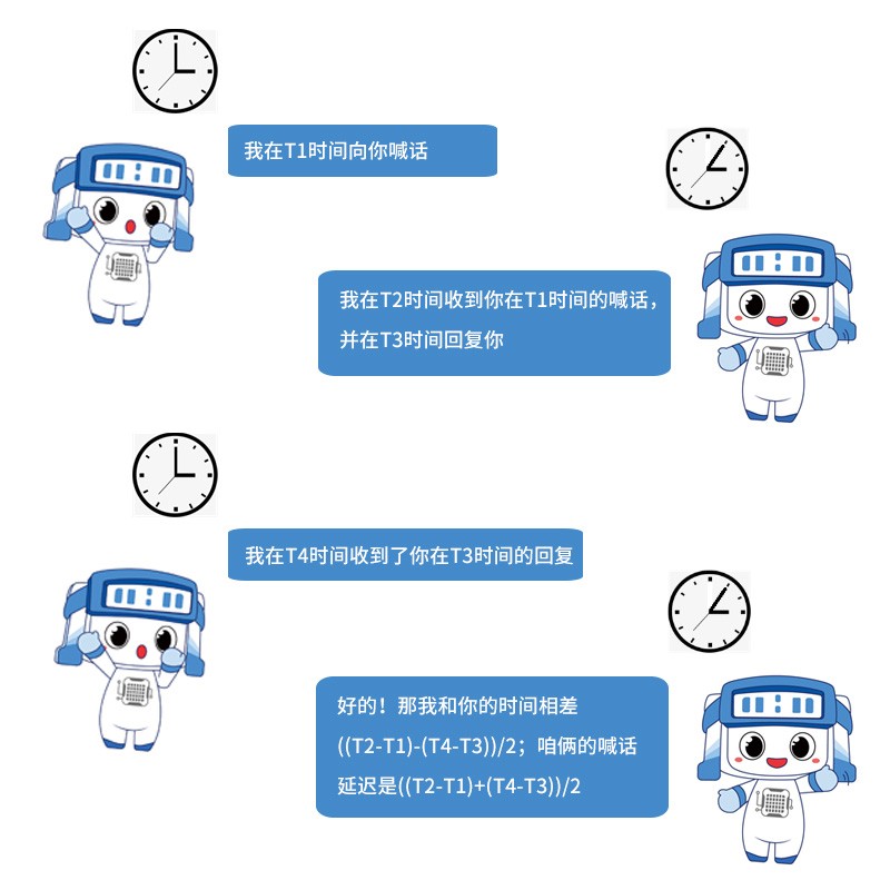 高精度时钟服务器方案,时间服务器同步时钟哪家好