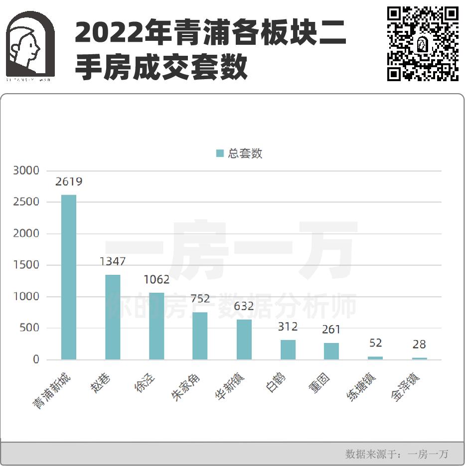 青浦4月新房成交走势,青浦2023年楼市行情