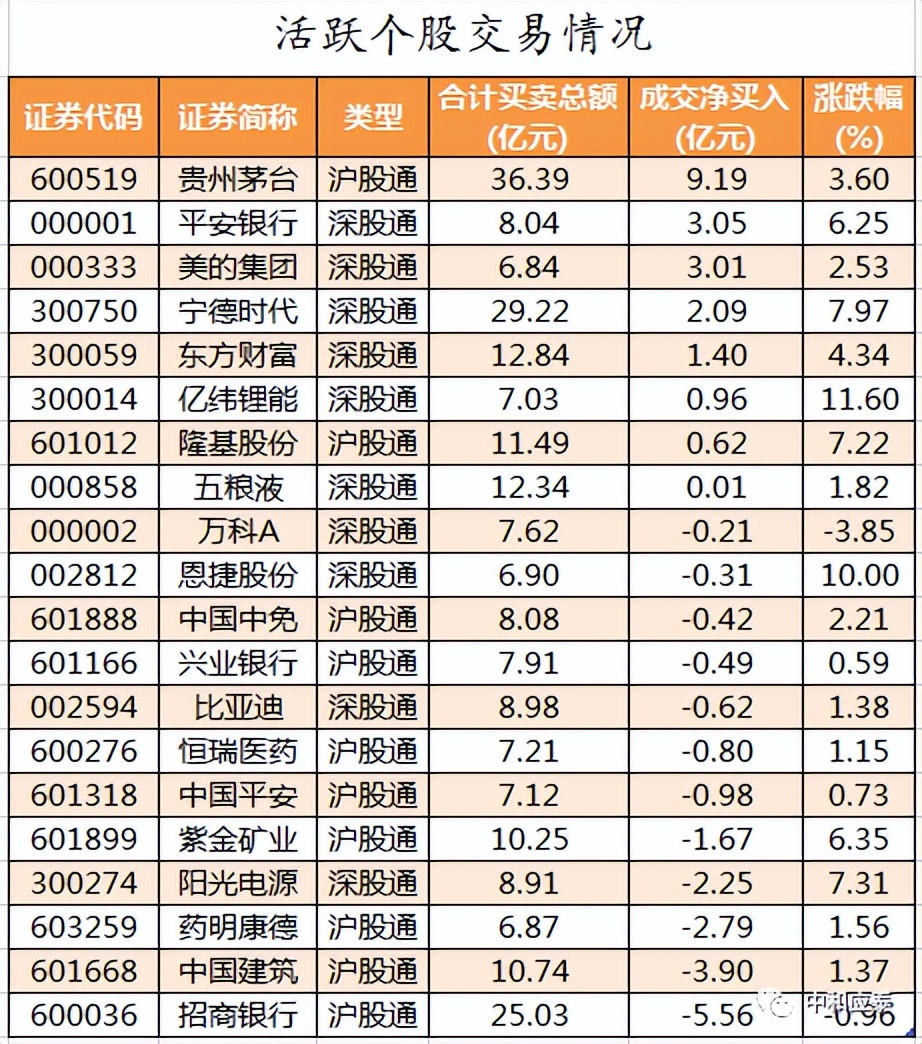 周三a股重要投资参考,周一a股投资重要参考