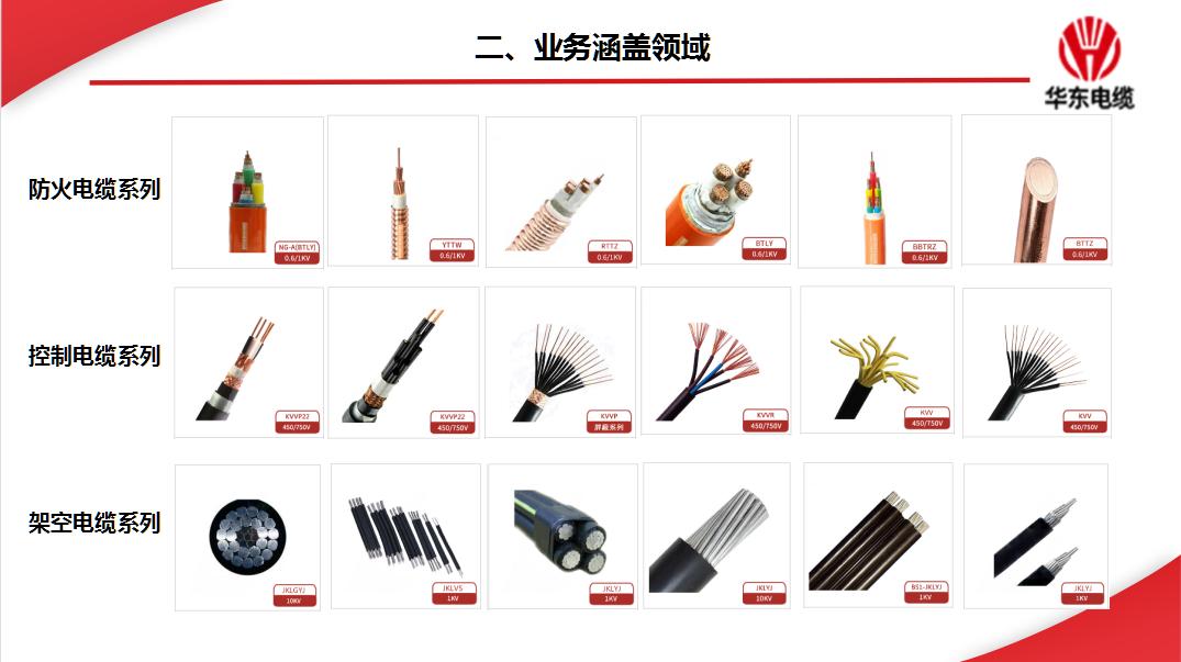 喜报：华东电缆在“河南省中小企业创新创业大赛”上荣获佳绩