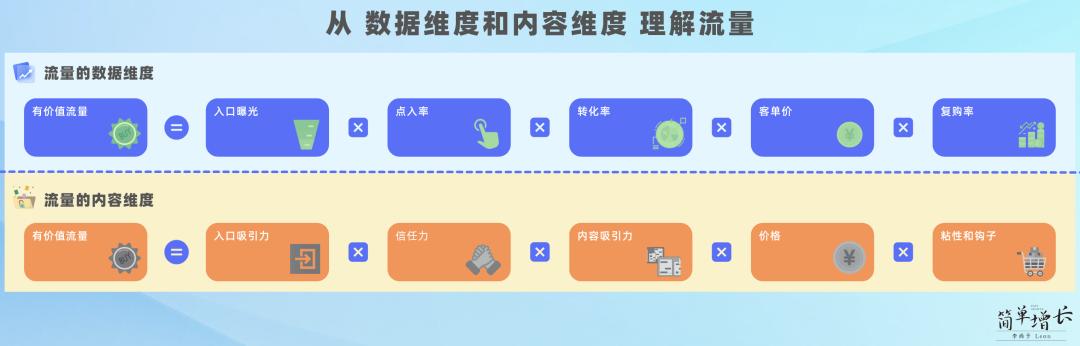 万字初探10亿图文流量格局，2023年还存在流量捡漏的机会吗？