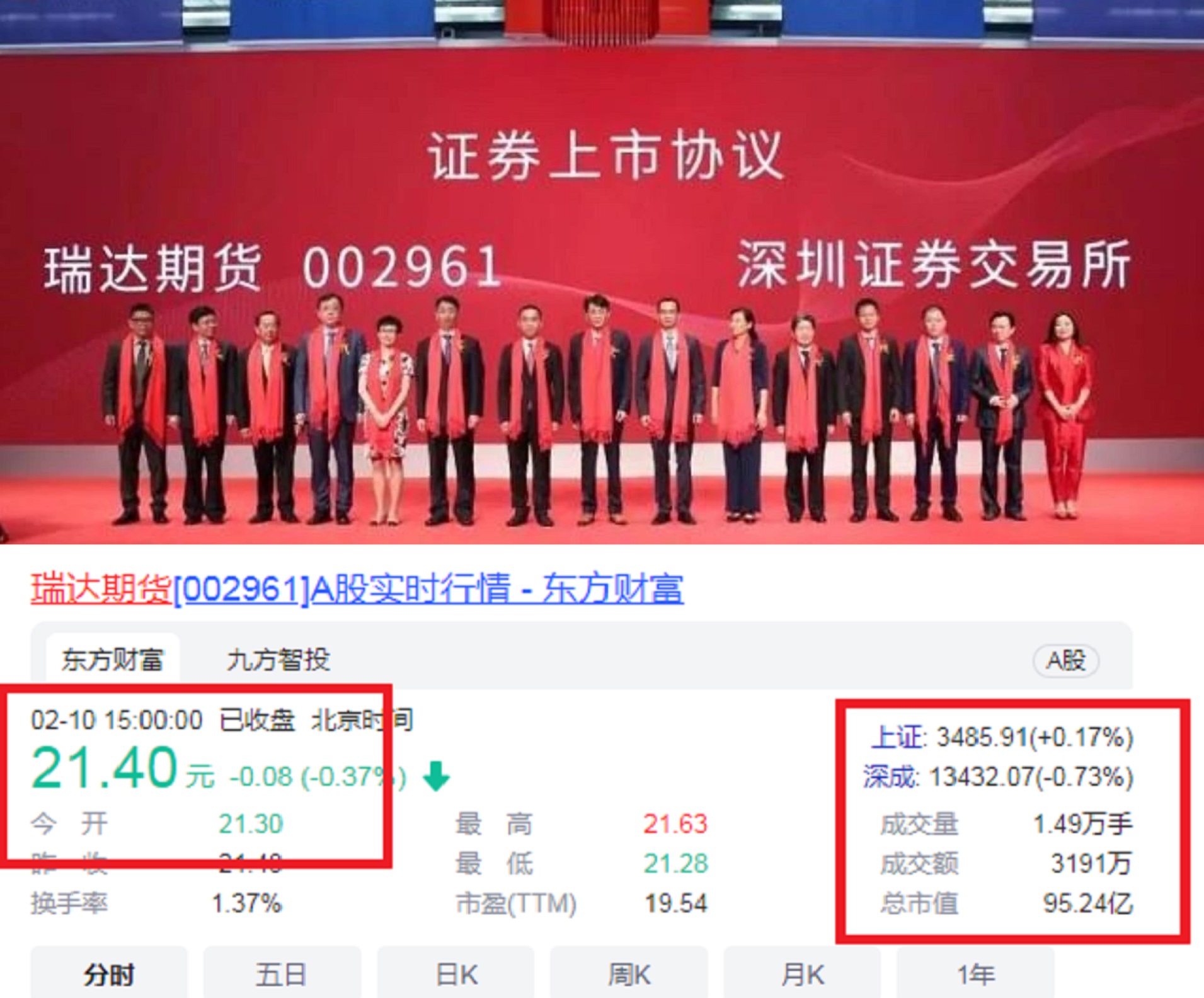 福建“打工仔”：22岁起4次跳槽当上董事长，今实控“百亿帝国”