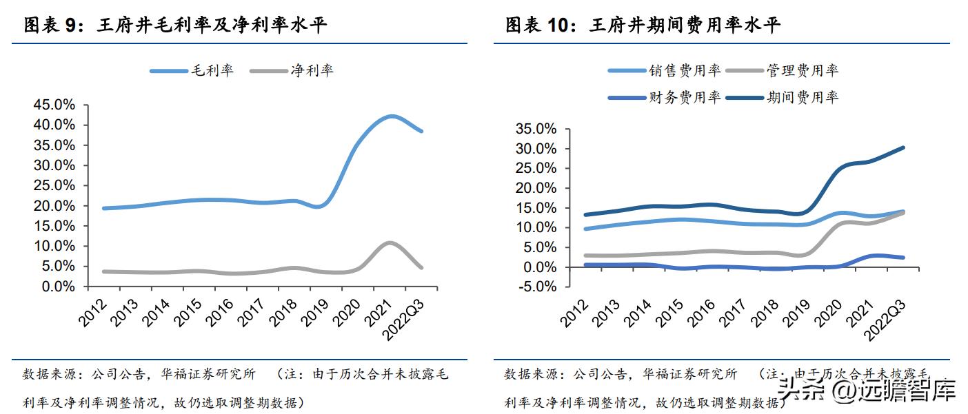 王府井免税龙头有哪些,王府井免税板块前景分析