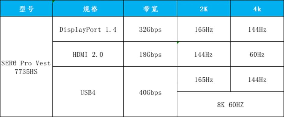 迷你主机不值得买,迷你主机总是落后一代