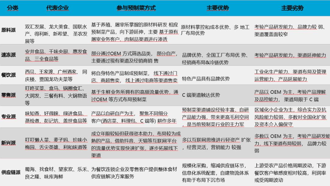 2023中国预制菜产业白皮书,2023预制菜发展趋势
