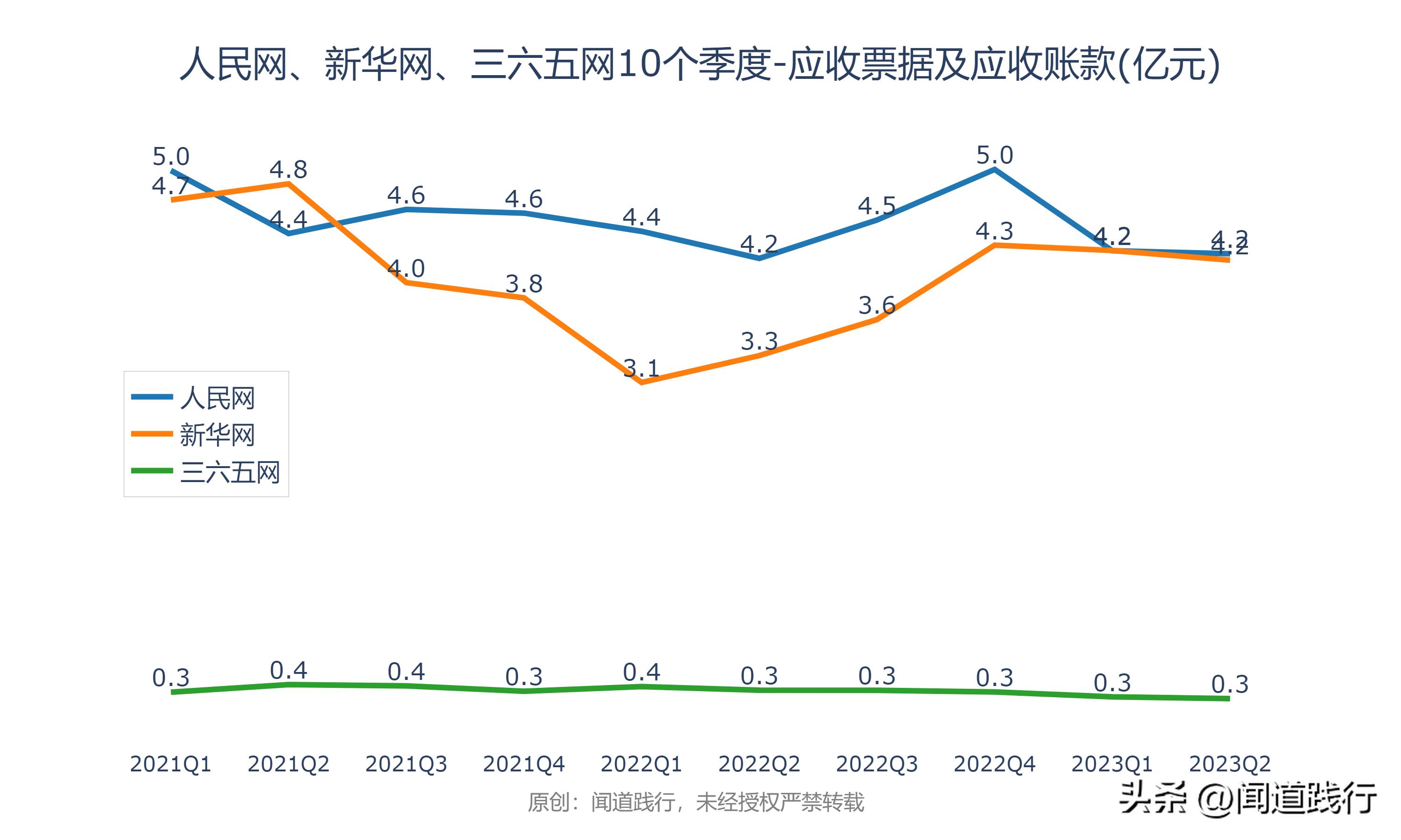人民网、新华网、三六五网，万万没想到，今年居然翻倍了