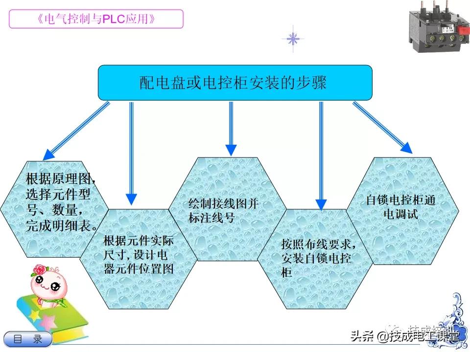 电气教程ppt,超详细的电气基础知识下载