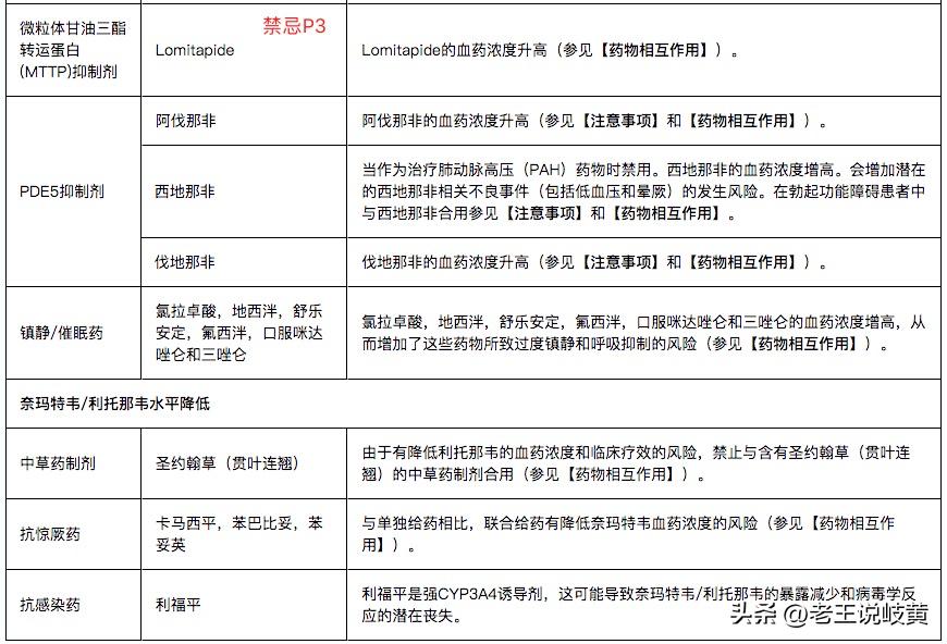 某瑞中国官网新冠药说明书，一起学习下