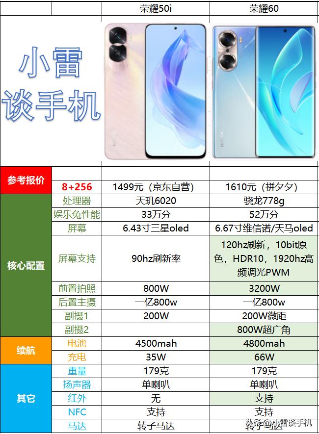 避雷手机型号,二手手机避雷机型