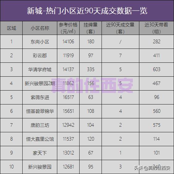 多地二手房挂牌量激增楼市何处去,楼市上演撤退潮二手房持续下跌