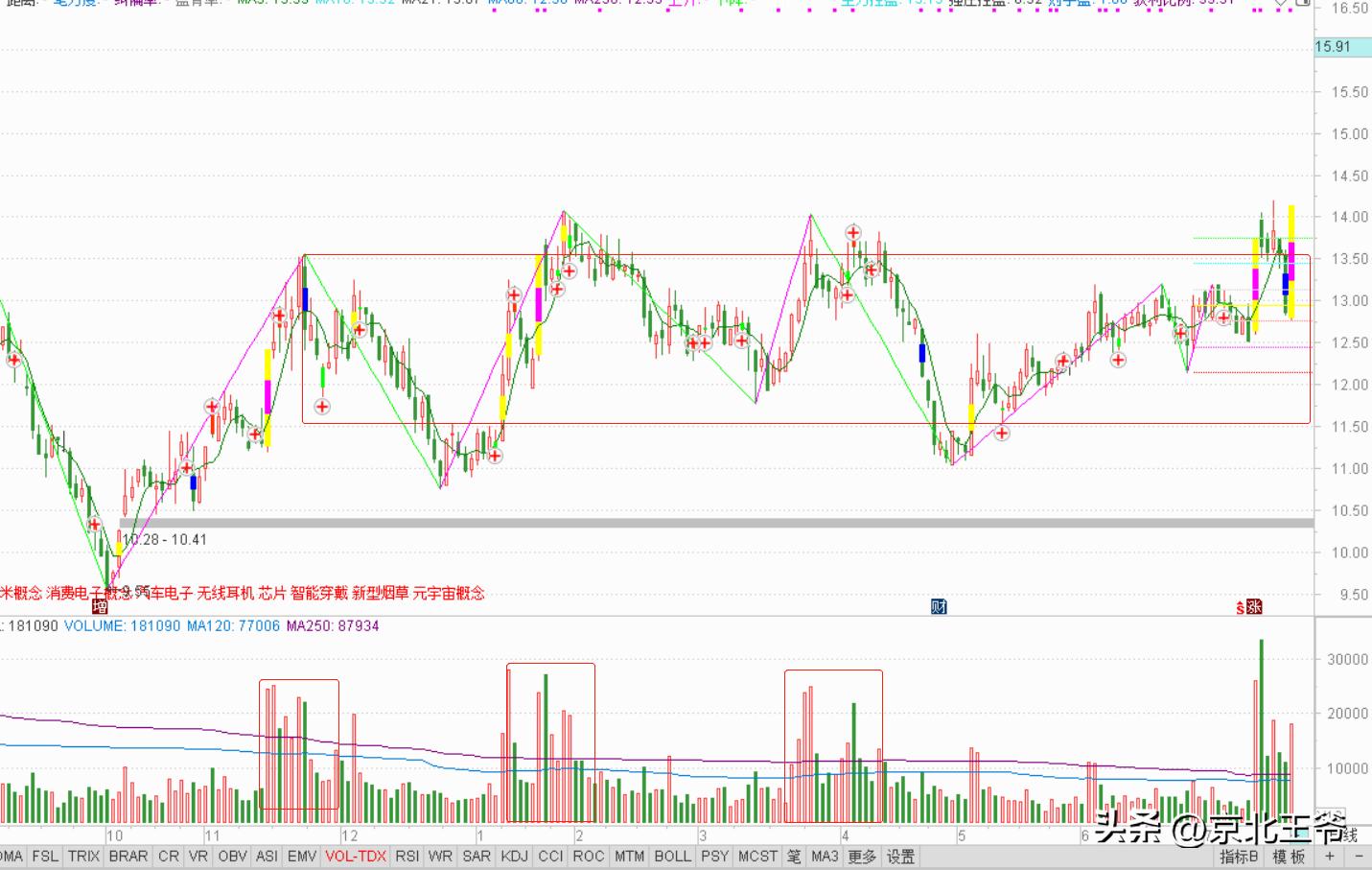 涨停板题材是如何划分的,涨停板次日的走势变化讲解