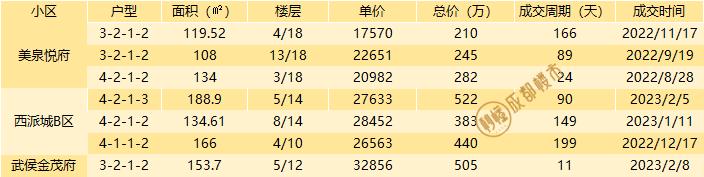 成都二手房挂牌价与成交价差距,成都最新二手房指导价楼盘一览表
