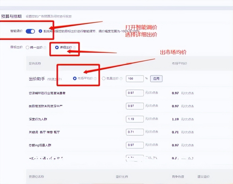 可以通过这种方法强行卡推荐点击率，大家可以去测试一波就好
