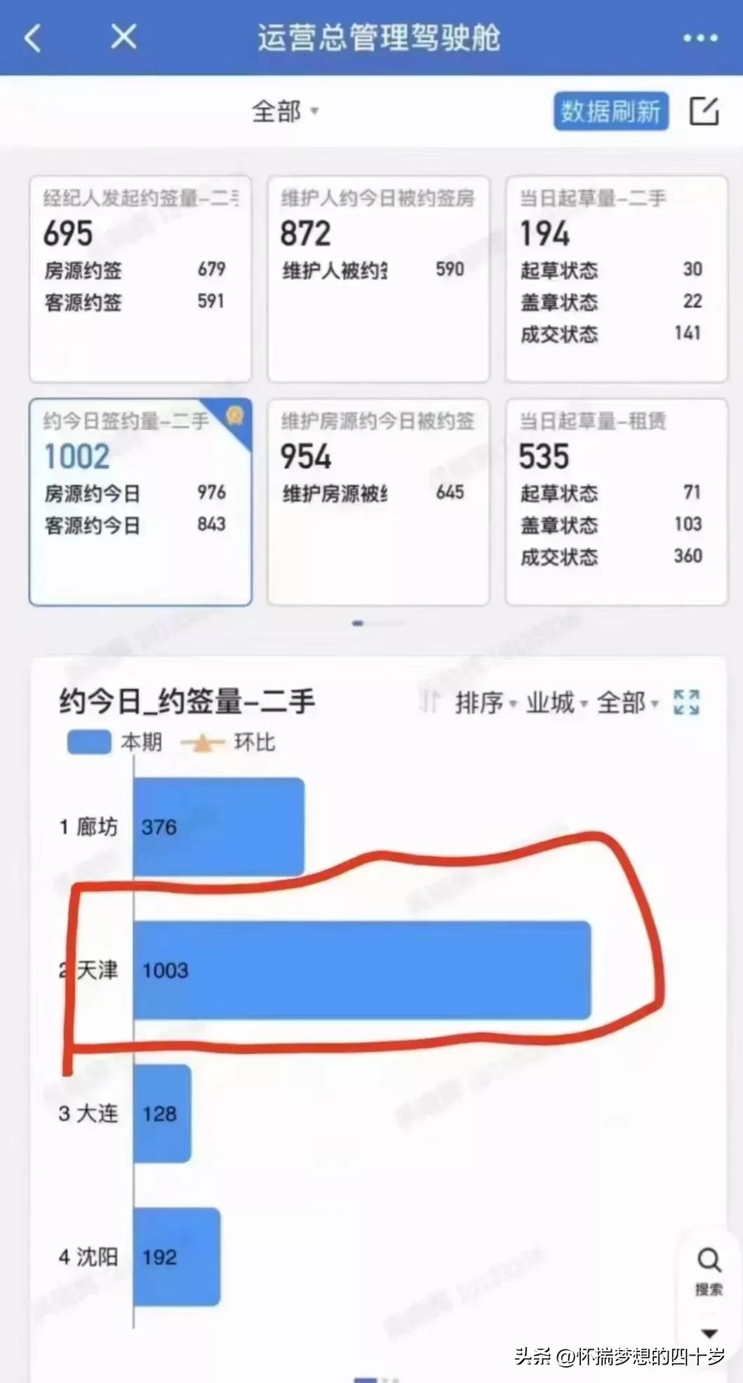 天津房地产市场呈现筑底回暖迹象,天津双港最新楼价降价