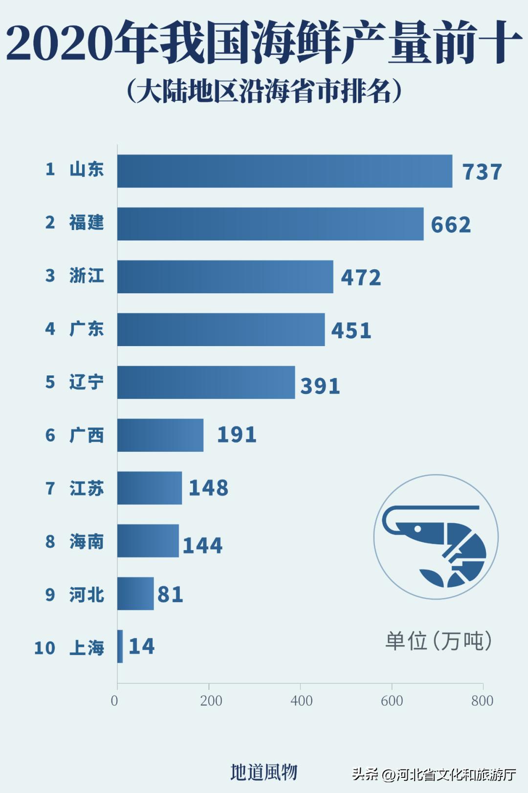 现在海鲜哪种最好吃,现在的海鲜哪个最好吃