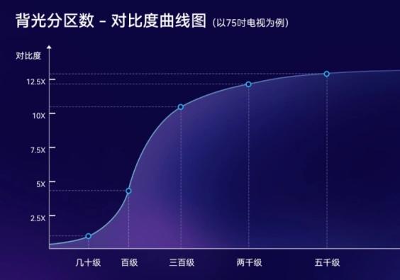 衡量电视画质的标准有哪些,如何分辨电视画质好不好