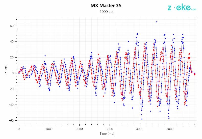 罗技mxmaster3mac版和标准区别,罗技logitechmxmaster3测评